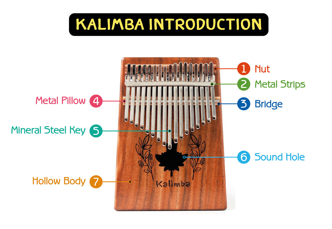 ส่วนประกอบของ Kalimba